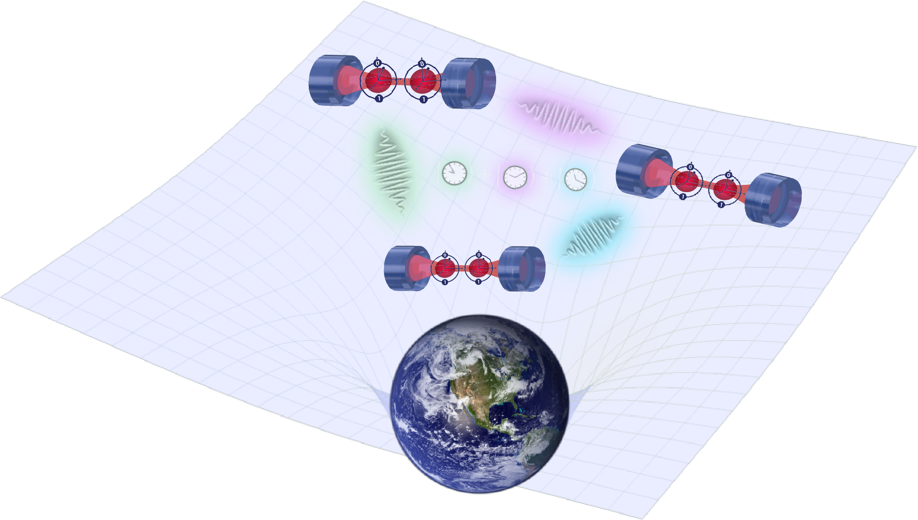 The Earth&rsquo;s gravity, manifested as curvature in space and time, is expected to alter the rules of standard quantum theory. An experiment consisting of three quantum computers at different elevations can reveal the interplay between gravity and quantum mechanics.