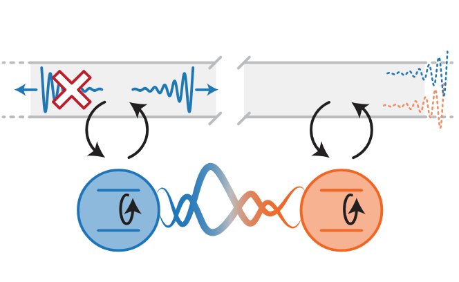 A diagram involving qubits.